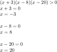 (x + 3)(x - 8)(x - 20) 0 \\ x + 3 = 0 \\ x = - 3 \\ \\ x - 8 = 0 \\ x = 8 \\ \\ x - 20 = 0 \\ x = 20