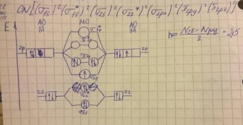 Используя принципы метода МО, составить энергетическую диаграмму молекулы BN+ (плюс в степени), напи
