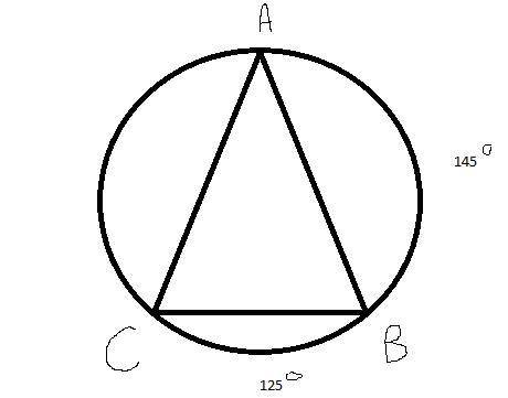 Трикутник АВС вписаний в коло . Дуга АВ дорівнюе 145 градусів а дуга ВС дорівнює 125градусів .Знайді