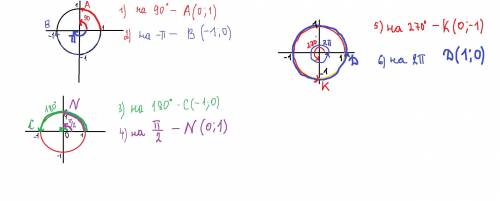 Найдите координаты точки единичной окружности, полученной поворотом точки Р1; 0) на угол: 1) 90°; 2)