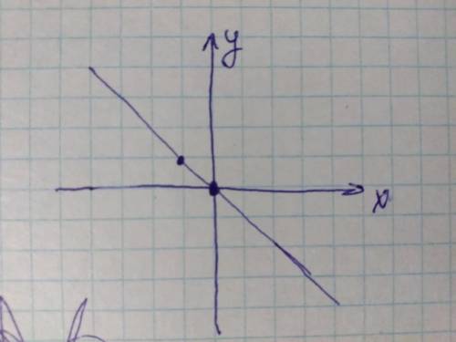 Решите систему уравнения графическим х²-у=0;. х+у=0