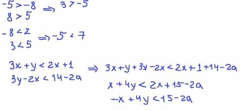 Сложите неравенства: 1) 5>-8 и 8>52)-8<2и 3<5 3)3x+y<2x+1 и 3y-2x<14-2a ​