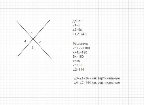 A в пересечении b = 0 угол 1 = x°угол 2 = 4x°найти: углы 1,2,3,4это вертикальные углы