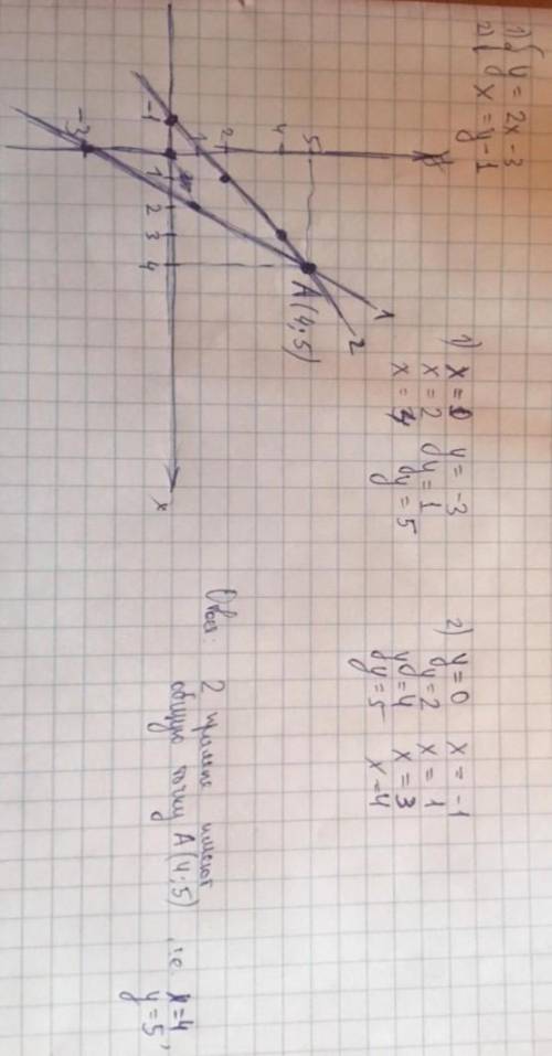 Решите систему уравнений графическим y=2x-31 y=x+1помните