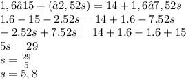 1,6−15+(−2,52s)=14+1,6−7,52s\\ 1.6 - 15 - 2.52s = 14 + 1.6 - 7.52s \\ - 2.52s + 7.52s = 14 + 1.6 - 1.6 + 15 \\ 5s = 29 \\ s = \frac{29}{5} \\ s=5,8