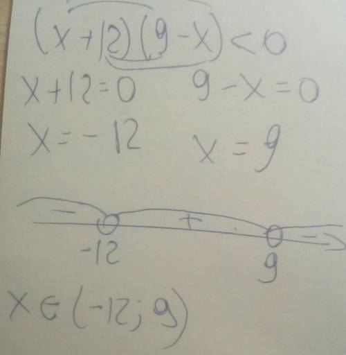 Решите неравество (x+12)(9-x)<0 таким же решением как на фото