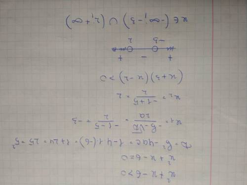 Решить Неравенство x²+x-6>0