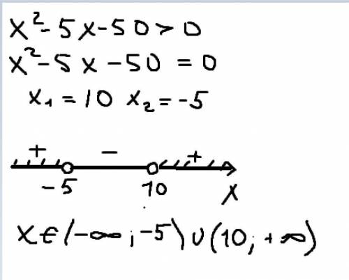 Розв’яжіть нерівність x2-5x-50 >0