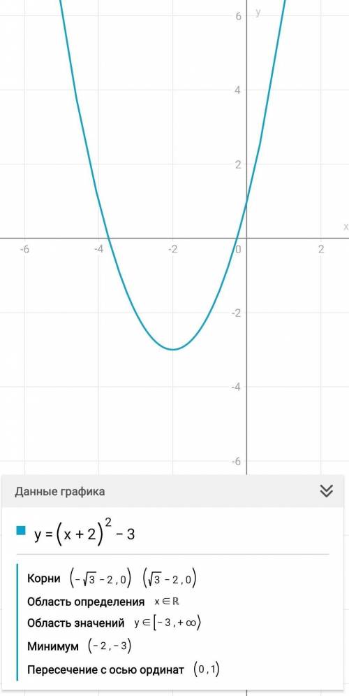 скрин приложила По графику функции указать точки экстремума: х = ?