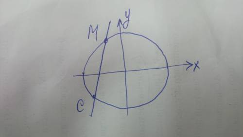 Построить окружность и примуюпересекающую окружность в двух точках M C