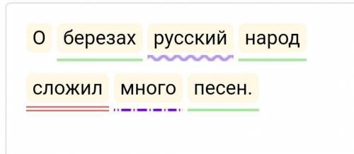 Синтаксический разбор предложения: О березах русский народ сложил много песен