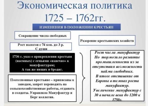 кратко экономика России в 1725-1762г. (8 класс)​