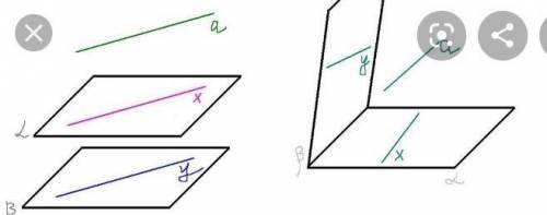 Рисунок к задачи: ﻿Прямая а параллельна плоскости α, а прямая в пересекает плоскость α. Определите,