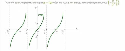 Контрольная работа : «Тригонометрические функции». 1. Построить график функции y=sinx, указать свойс