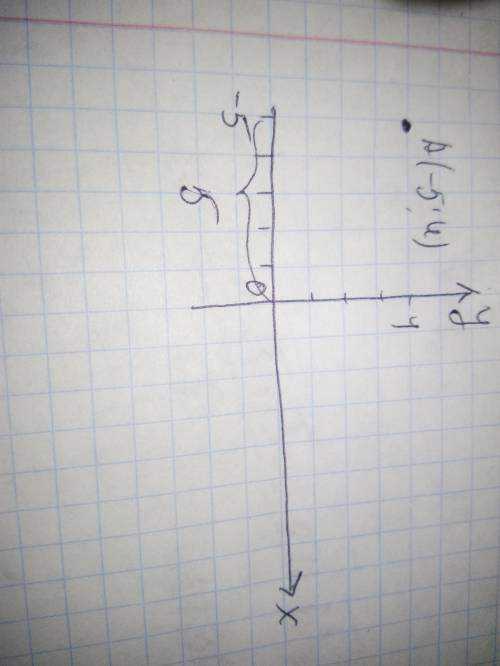 1. Зайдіть відстань від точки А(-5;4) до осі ординат. а) -5б) 4 в) 5г)-4Розписати