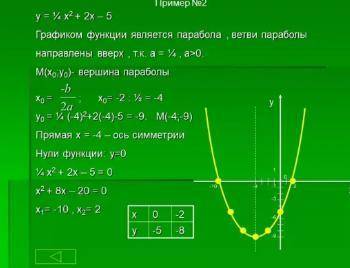 Графік функції y=6/x за графіком знайти значення функції якщо x=3; x=-2​