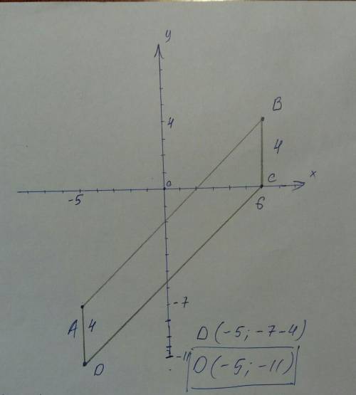 Дано три вершини паралелограма A (-5;-7) B(6;-4) C(6;0) Знайти координати вершини D​