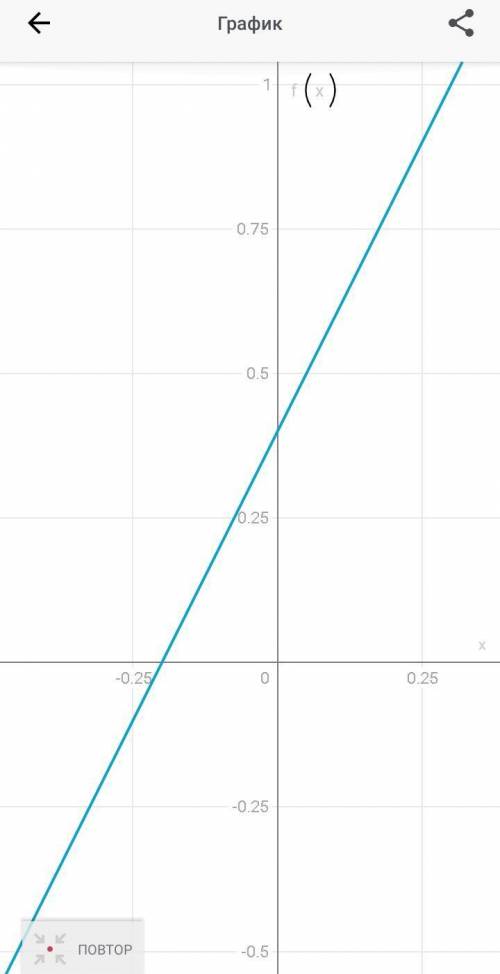 Постройте график функции f(x)={2x+0,4}​