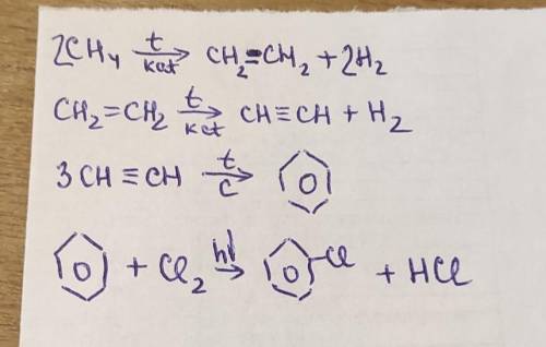 Составьте уравнения преобразованийCH4–C2H4–C2H2–C6H6–C6H5CL​
