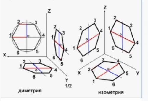 Построить аксонометрическую проекцию плоского шестиугольника