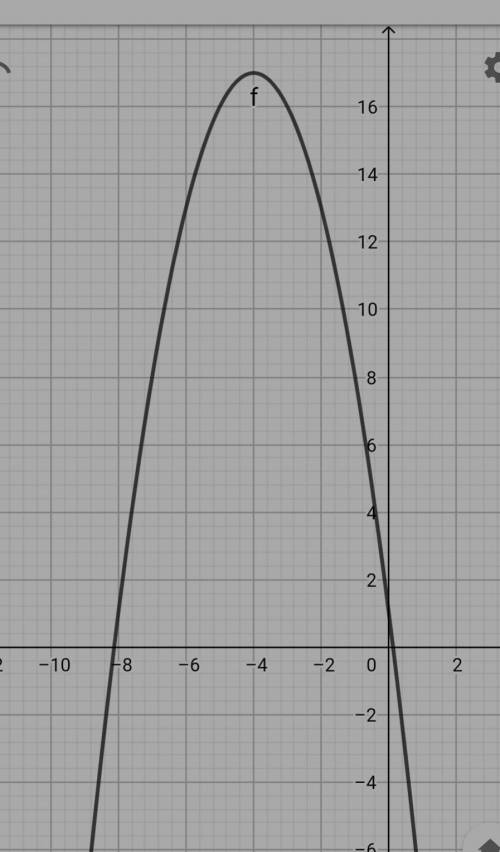 Найдите область значений функции y= -x^2-8x+1