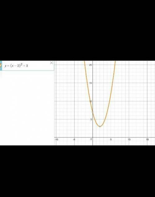 Постройте график функции: 1) у=(х-3)в квадрате 2) у=х в квадрате-3