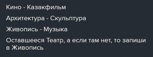 В2. Соотнеси вид искусства с его названием. КиноСкульптураЖивописьКВАКФМАМАрхитектураТеатрМузыка​