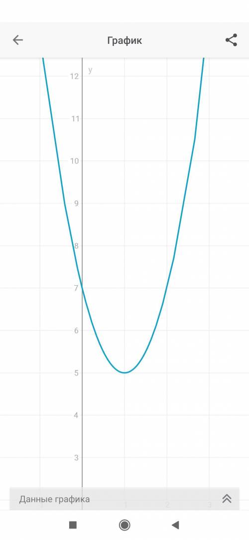 Найдите координаты вершины параболы y=2x^2-4x+7​