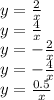 y = \frac{2}{x} \\ y = \frac{4}{x } \\ y = - \frac{2}{x} \\ y = - \frac{4}{x} \\ y = \frac{0.5}{x}