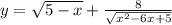 y=\sqrt{5-x} +\frac{8}{\sqrt{x^{2}-6x+5} }
