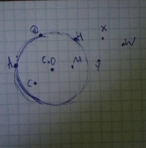 Отметить точки А, Д, Н на окружности С, Е, М-в круге, а X, Y, W вне круга​