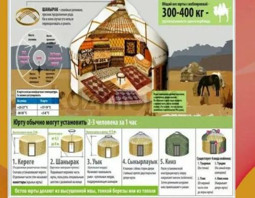 Назовите составные части юрты и назовите три преимущества юрты 1 1 2 2 3 3 ХЕЛ СОЧ,