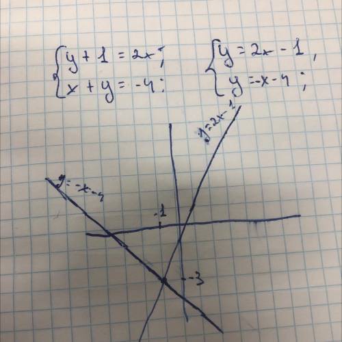 Решите систему уравнений графическим (y+1= 2хх+ y = -4прикрепите свое решение:​