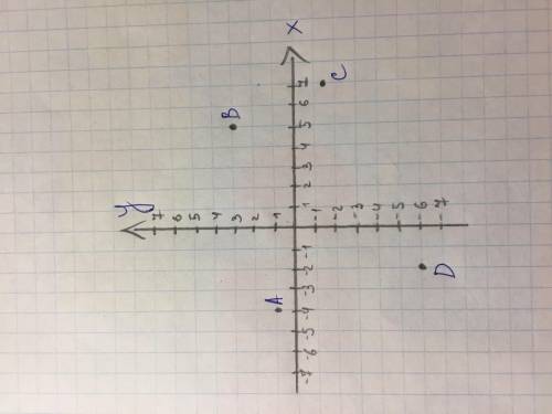 Начертите прямоугольную систему координат и отметьте на ней точки: а) А(-4; 1); В0,5; 3); С(7; -1,5)