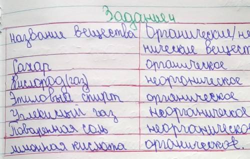 Определите, к органическим или неорганическим веществам относятся предложенные вещества. 1. Вода 2.