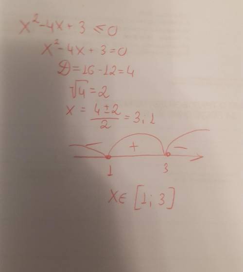 Решите неравенство x^2-4x+3<=0