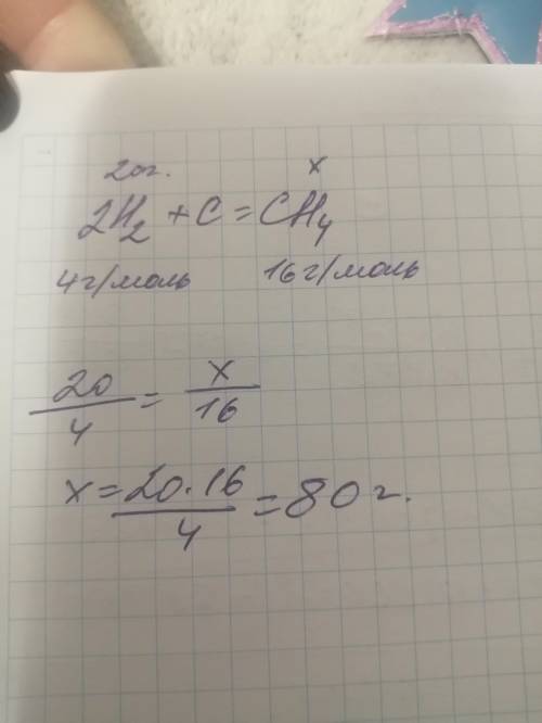 По химическому уравнению: 2 H2+C=CH4 определите массу полученного метана CH4 из 20 грамм водорода