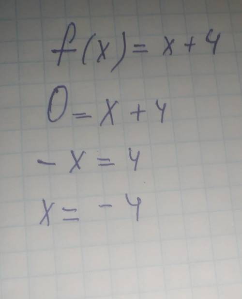 Знайти нулі функції f(x)=x+4​