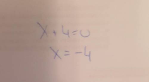 Знайти нулі функції f(x)=x+4​