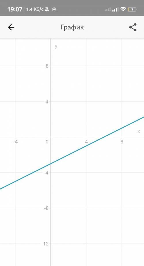 Постройте график функции -0,5x+y= -3