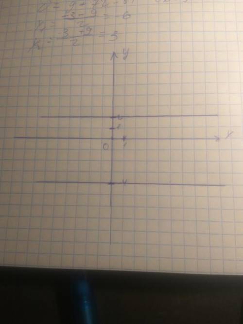 В одной и той же системе координат постройте графики функций: а) у = 2; б) у = –4.​