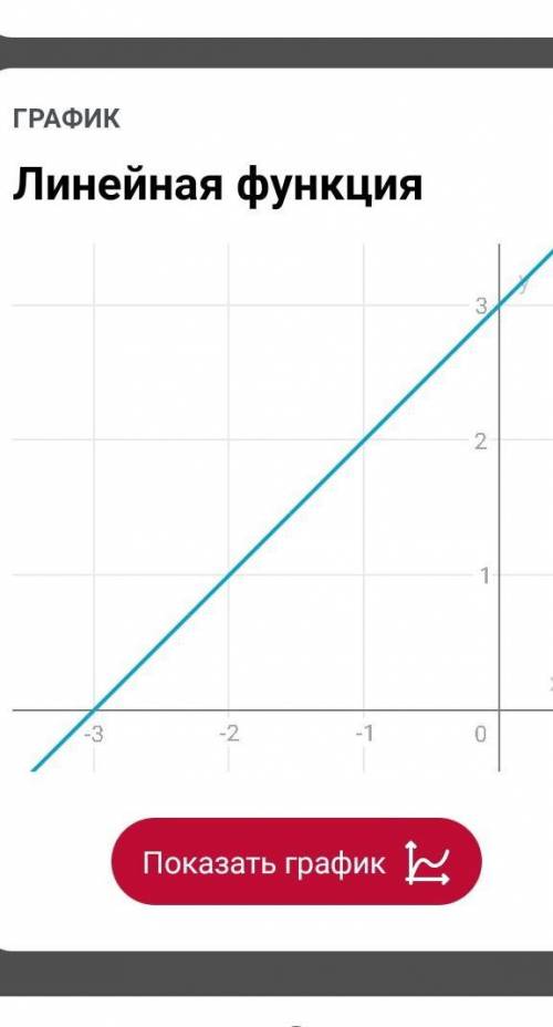 Постройте график функции y=x+3 .​