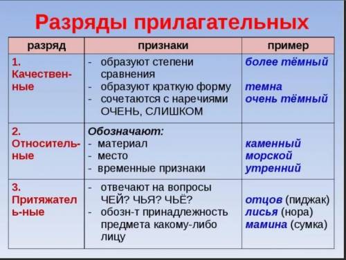 1. Какие прилагательные называются качественными? Выберите из списка только качественные прилагатель