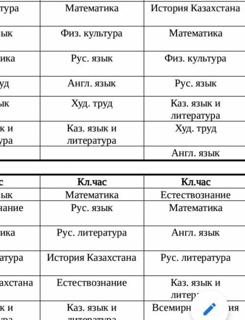 2.Найдите примеры анафоры ( повтора одинаковых слов в началестихотворных строк)Я пришел к тебе с при