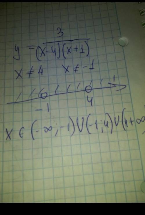 Найти область определения функции y=3/x-4​