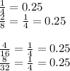 \frac{1}{4} = 0.25 \\ \frac{2}{8} = \frac{1}{4} = 0.25 \\ \\ \frac{4}{16} = \frac{1}{4} = 0.25 \\ \frac{8}{32} = \frac{1}{4} = 0.25