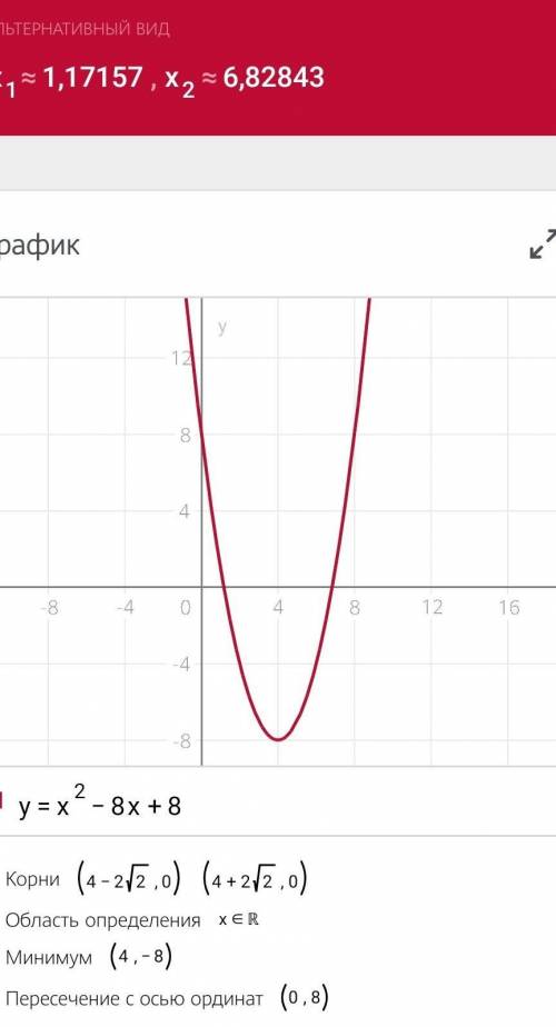 Изобрази схематически параболу у = х2 – 8х + 8.​