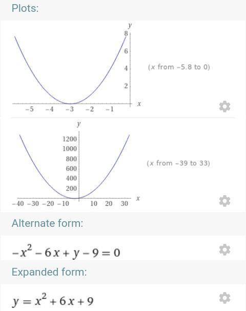 Построить график функции y=(x+3)^2