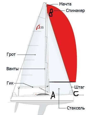 4.Длина каната, удерживающего мачту корабля в вертикальном положении, относится к длине мачты как 2: