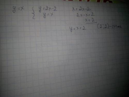 Найди точку графика линейной функции y=2x−2, абсцисса которой равна ординате. ответ: координаты точк